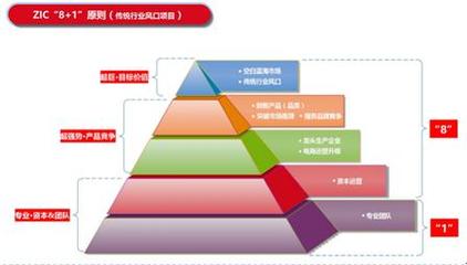 專利產(chǎn)品猛龍爐 能否敲開三百億中國BBQ市場(chǎng)？